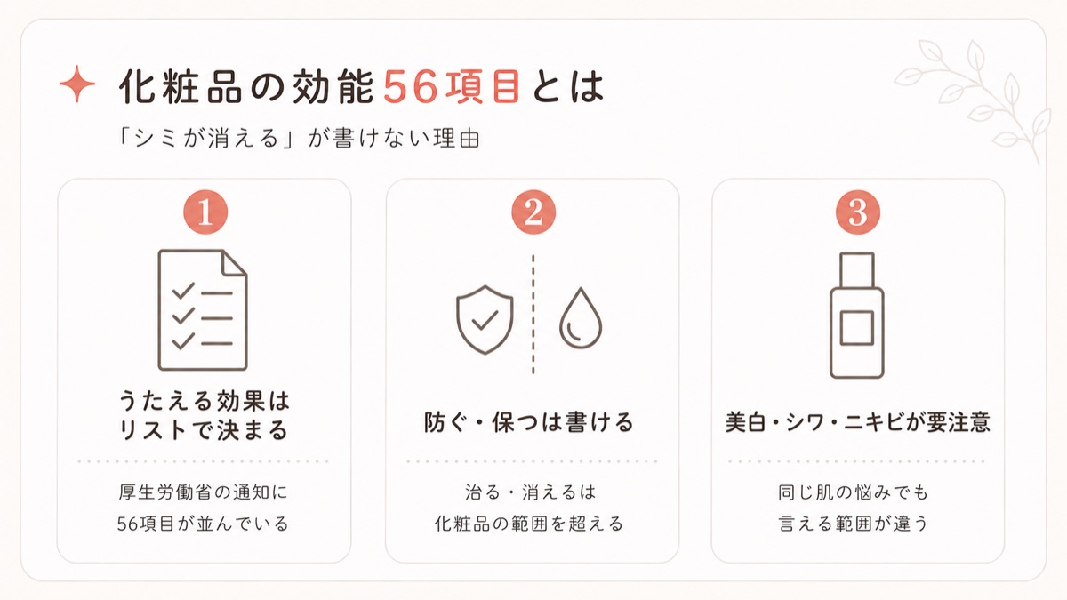 化粧品の効能56項目とは？「シミが消える」が書けない理由