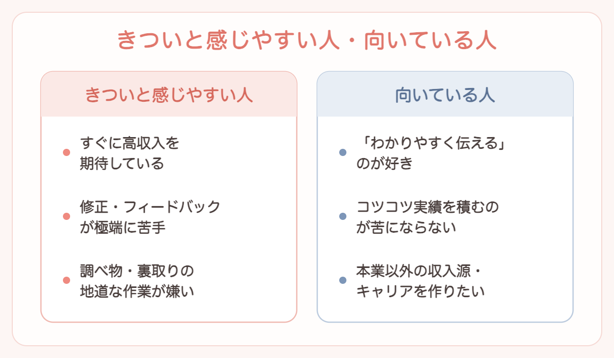 きついと感じやすい人と向いている人の比較図